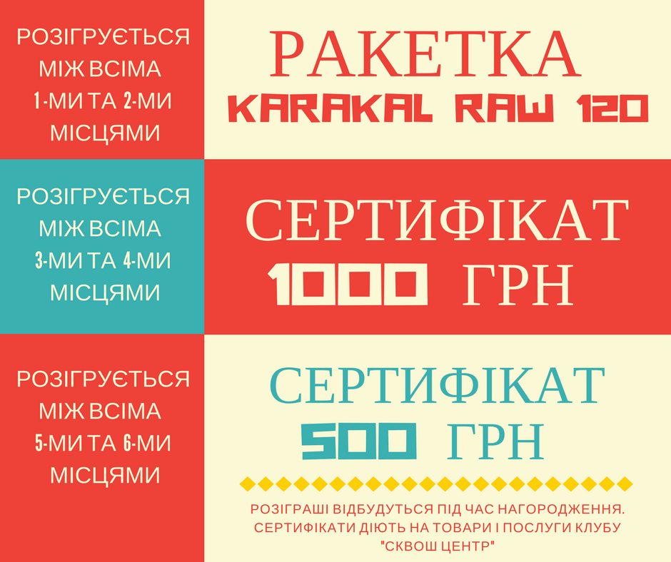Додаткові призи третього етапу